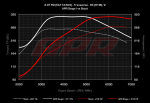 20tfsi_golfr_s0_vs_s1_93_cc.png